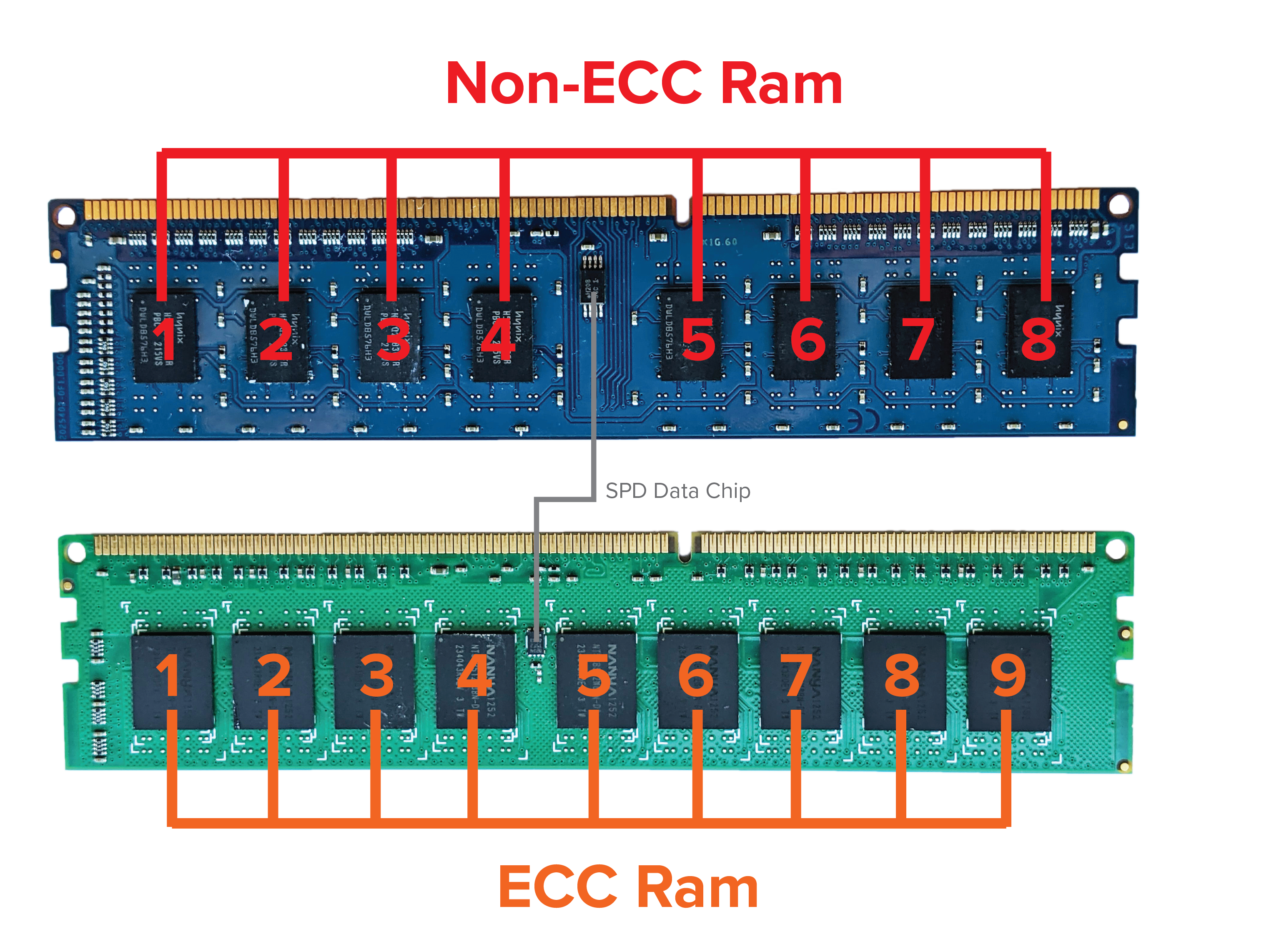 DDR4 SODIMM ECC Memory VR Test Tool