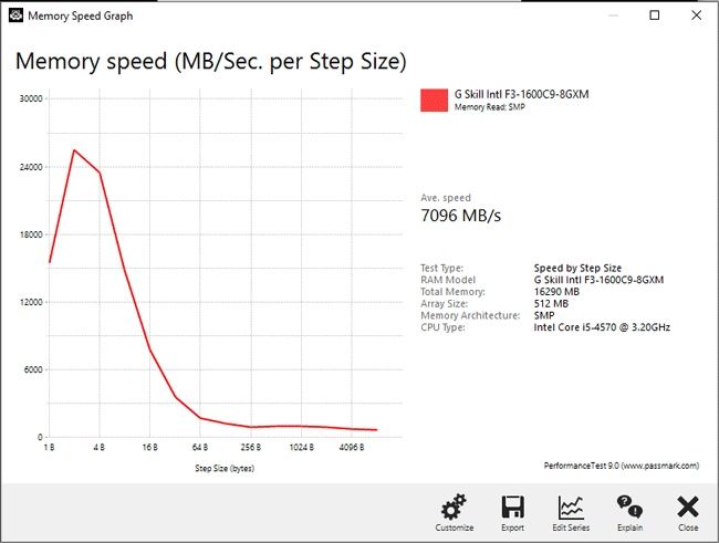 pc pitstop bandwidth speed test