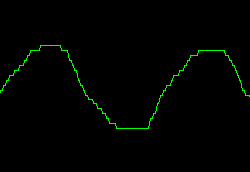 Resulting input wave